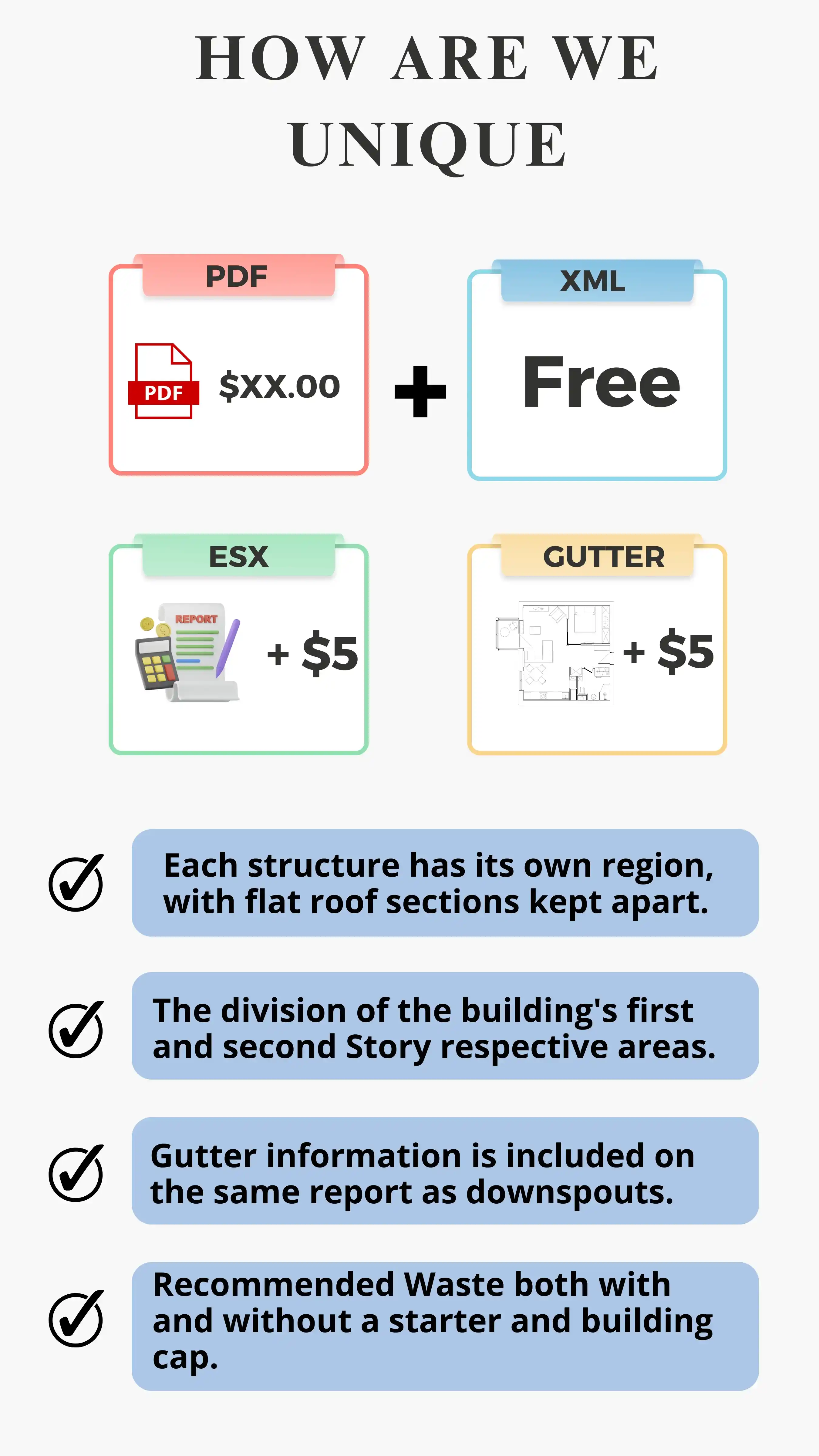 Roof measurement report details